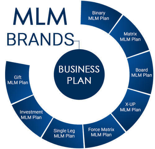 Best mlm software and app india